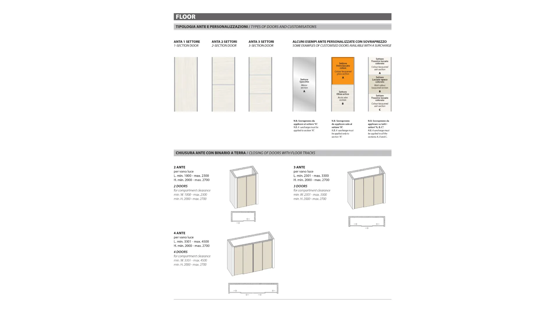 subdivision sectors